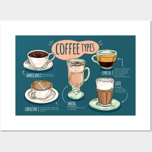 Coffee Types Posters and Art